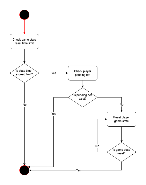 7-reset-game-state-screenshot