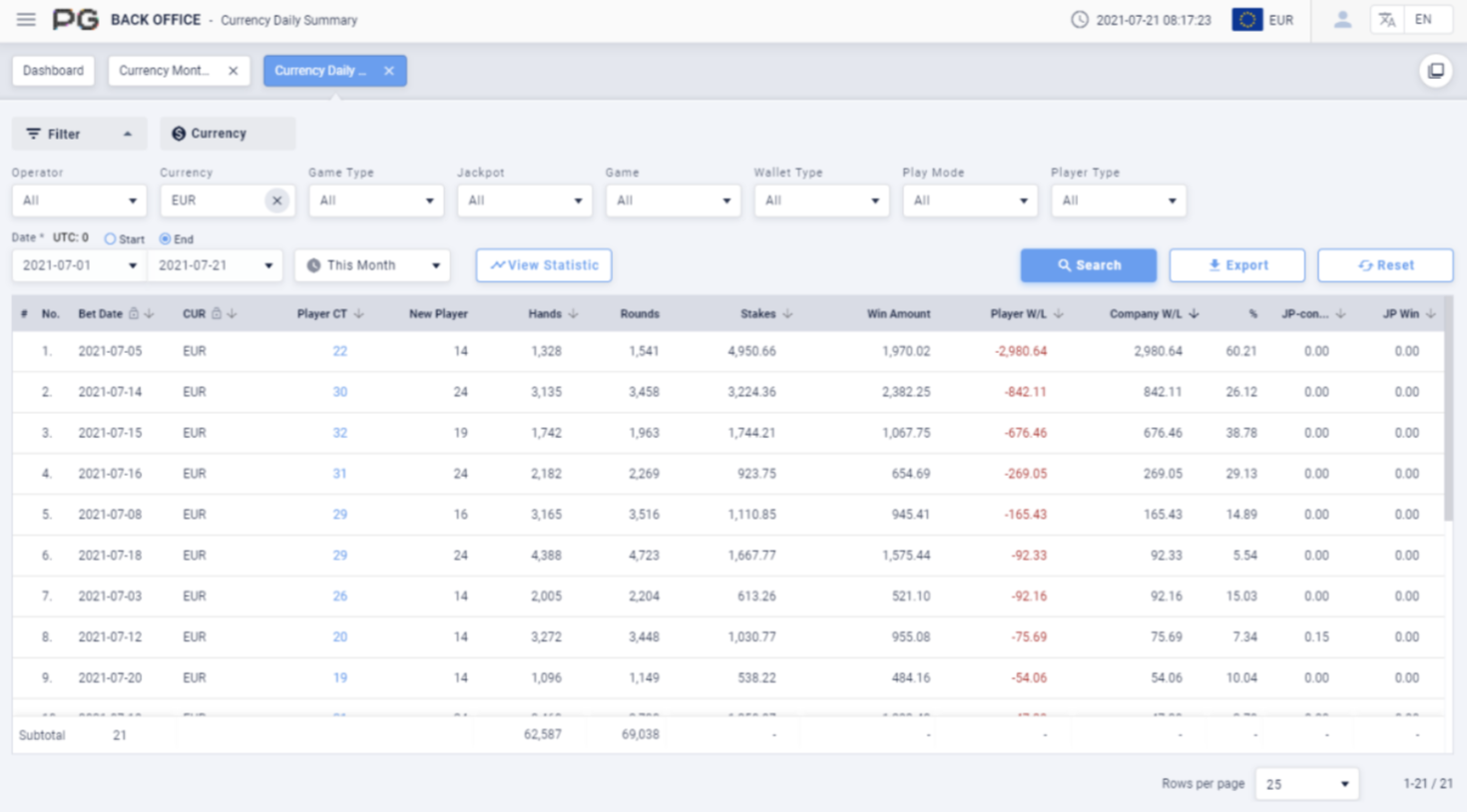 Currency Daily Summary Currency Daily Summary