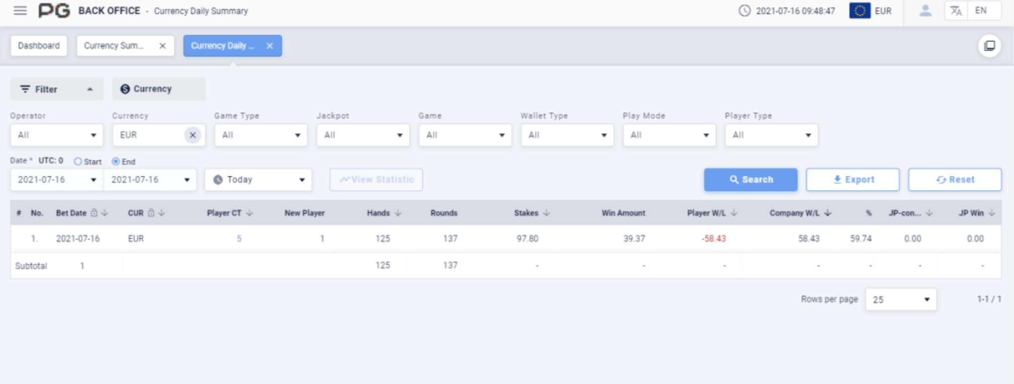 Currency daily summary Currency daily summary