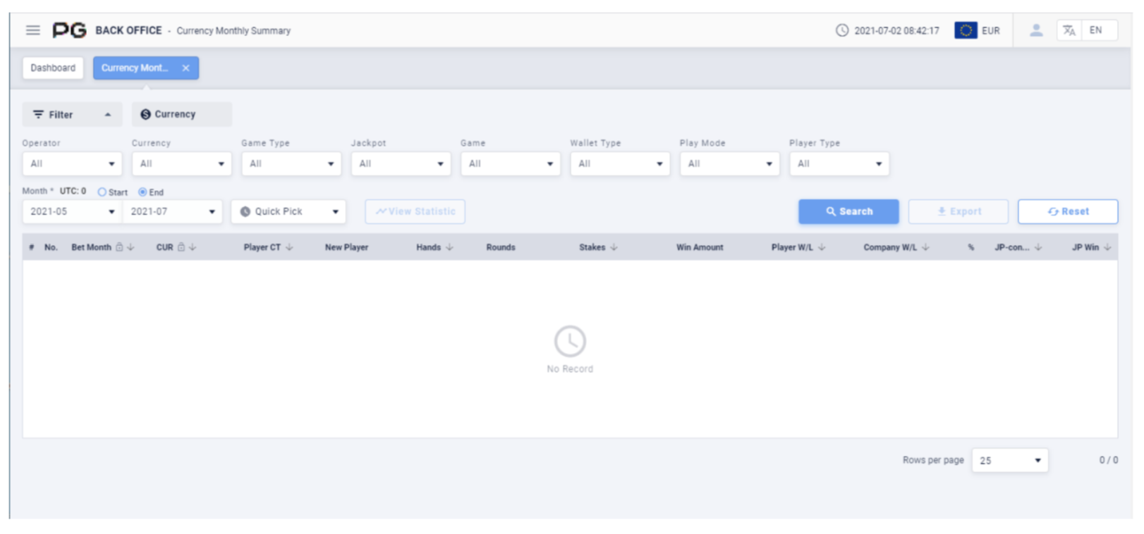 Currency monthly summary Currency monthly summary