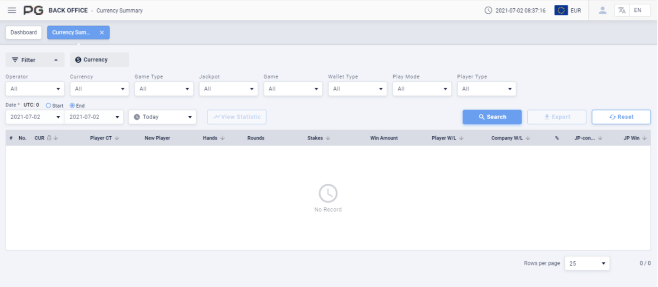 Currency summary Currency summary