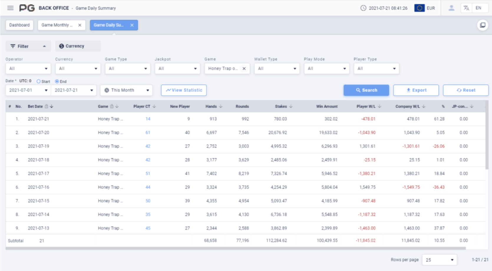 Game daily summary Game daily summary