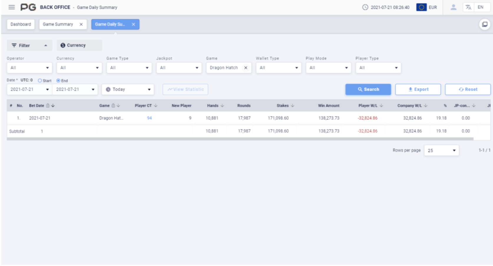 Game daily summary Game daily summary