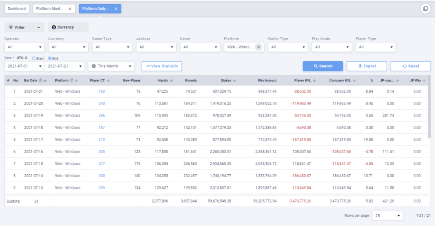 platform daily platform daily